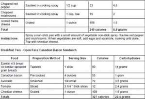 Keto Diet Meal Plan Calendar